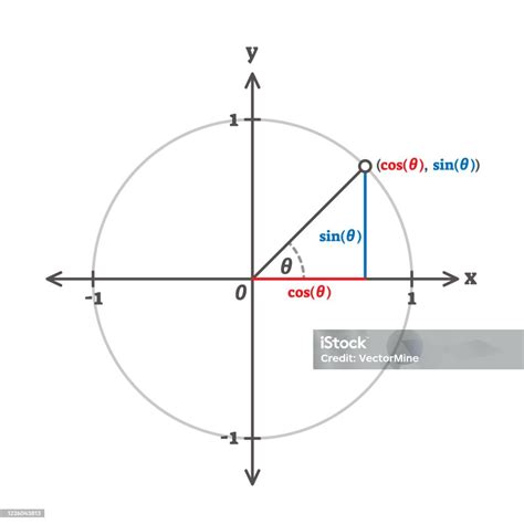 Příklad vektorového diagramu