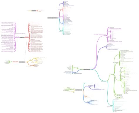 Diagram třídy Návštěva a její vztah k Pacientovi
