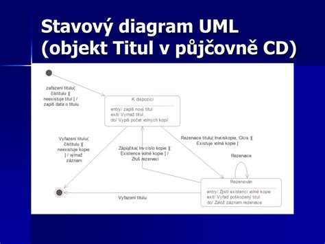 Diagram UML pro modelování procesů