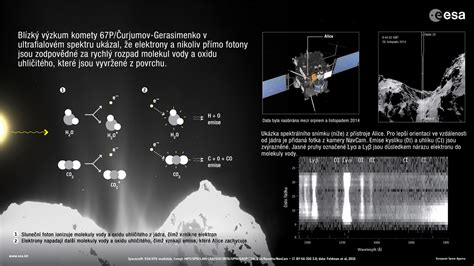 Infografika vysvětlující principy autohypnózy
