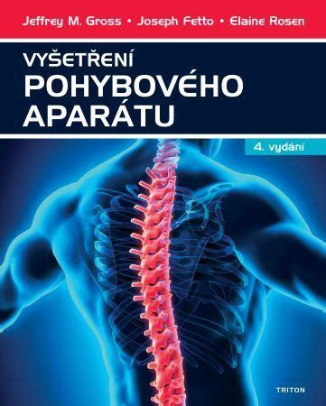 Schéma pohybového aparátu