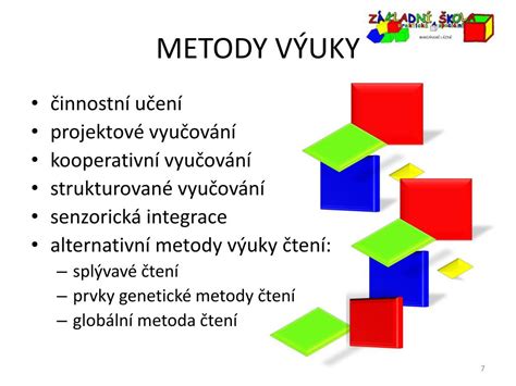 Ilustrace metod výuky