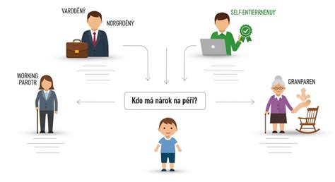 Infografika zobrazující různé typy učebních stylů
