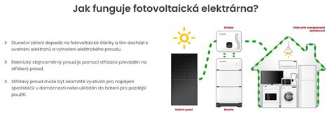 Struktura polymerního elektrolytu pro baterie