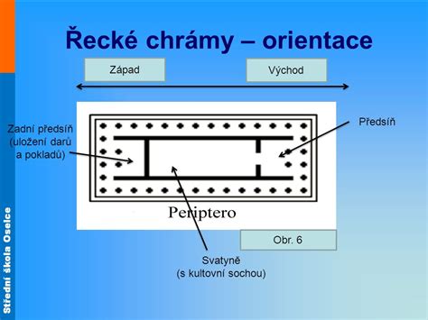 Příklad antického řeckého chrámu