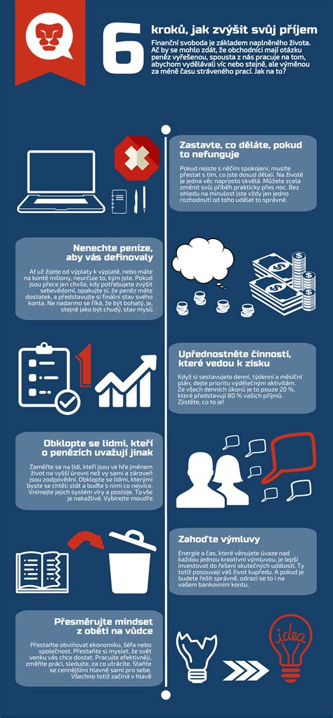 Infografika kroků pro expresní tisk a vazbu